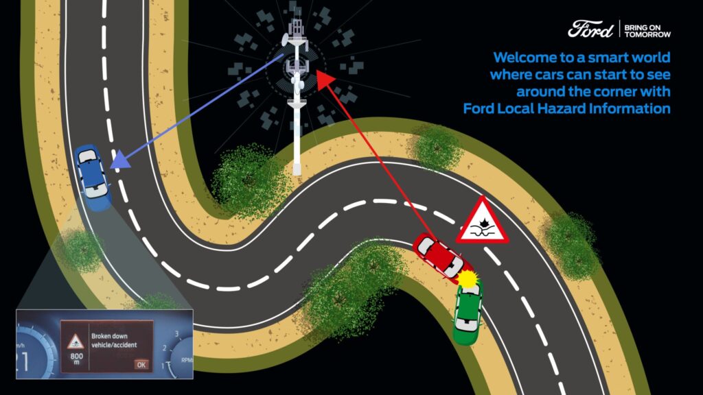 Ford releases smart roadsafety system CiTTi Magazine