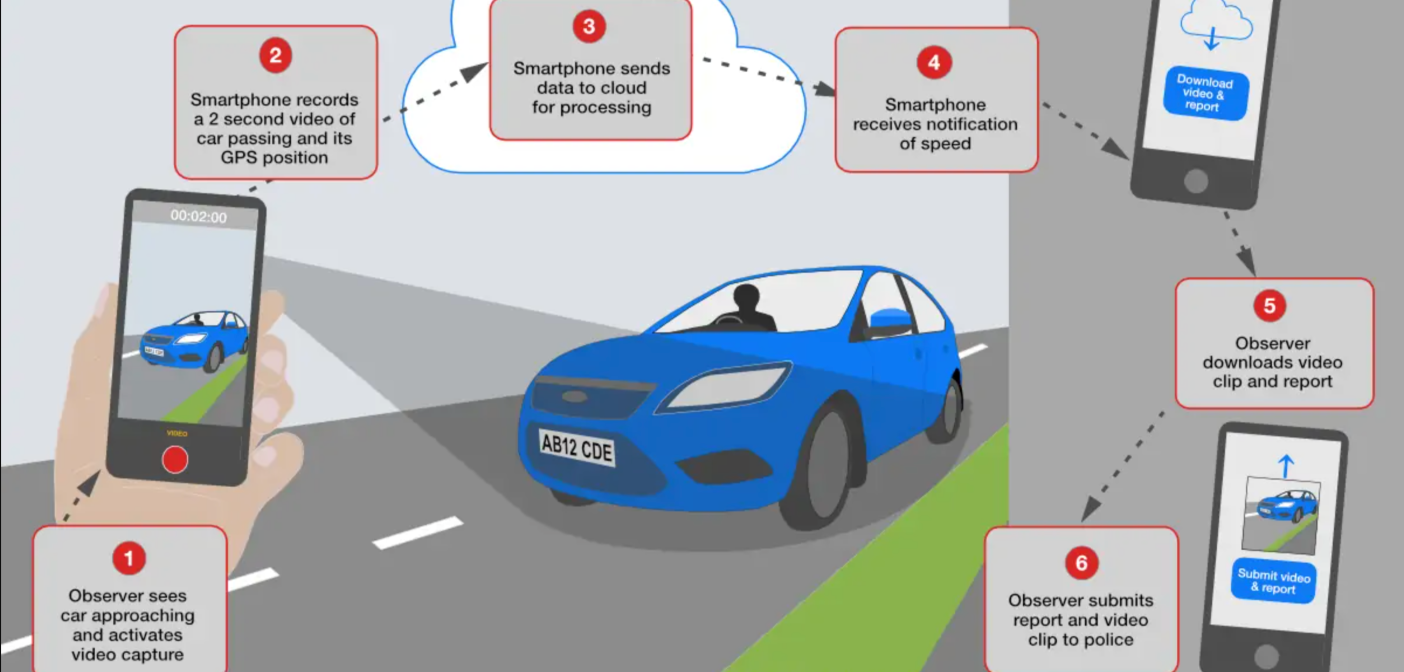 Speed camera smartphone app launched CiTTi Magazine