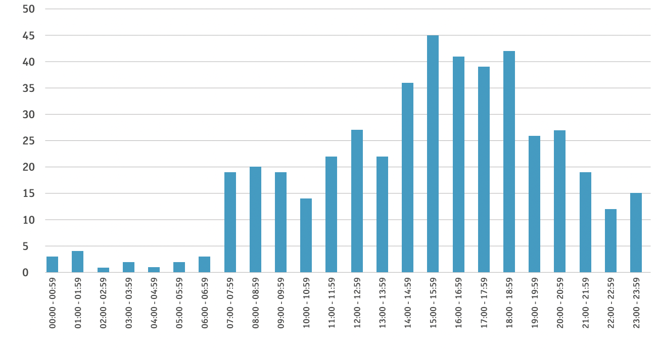 RoSPA finds escooters five times safer than bicycles CiTTi Magazine